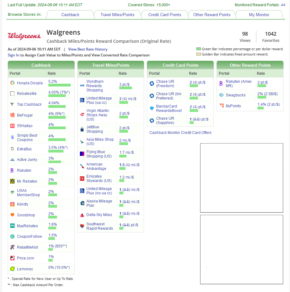 Screenshot from Cashback Monitor showing Walgreens as a search result